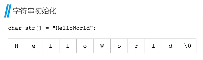 字符数组表示字符串