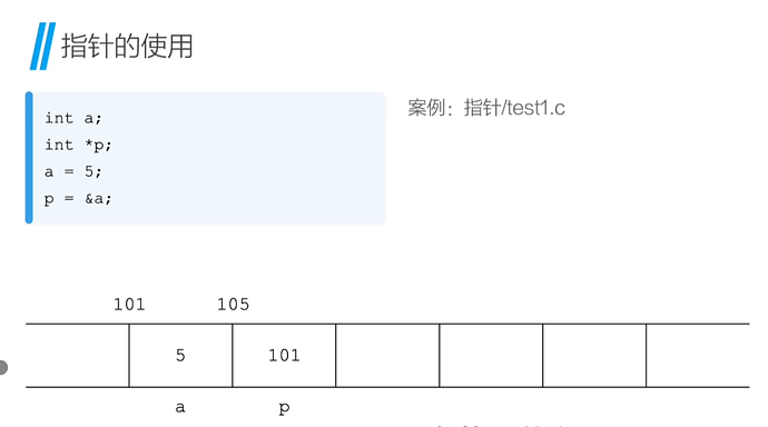 指针内存表示