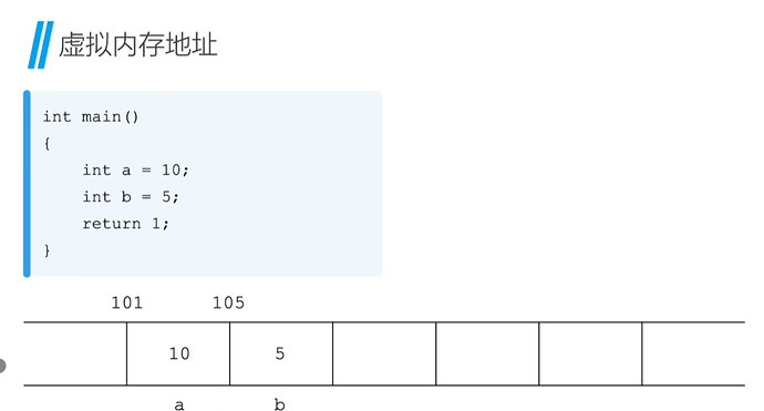 数组与指针关系